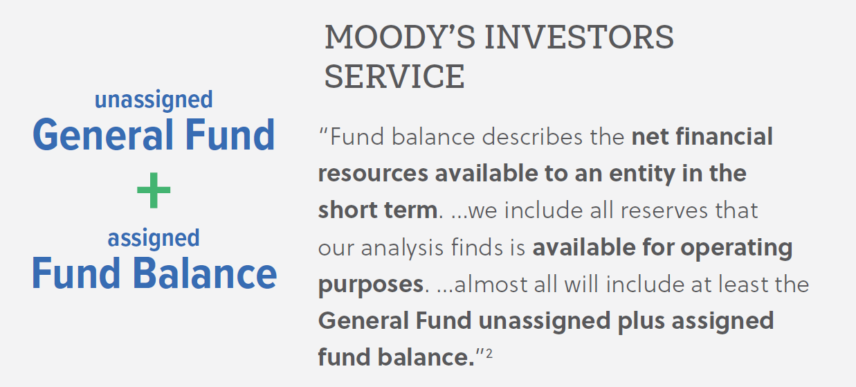 Moody's Fund Balance Definition